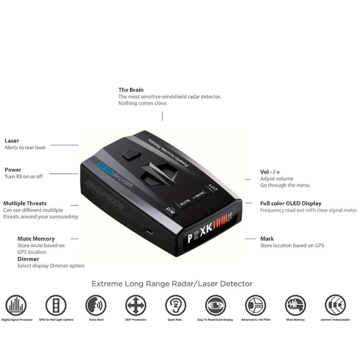 High Performance Radar Detector